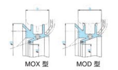 MOX͡MOD